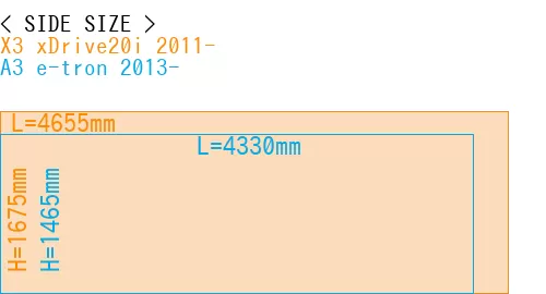 #X3 xDrive20i 2011- + A3 e-tron 2013-